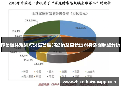 球员退休规划对财富管理的影响及其长远财务战略调整分析