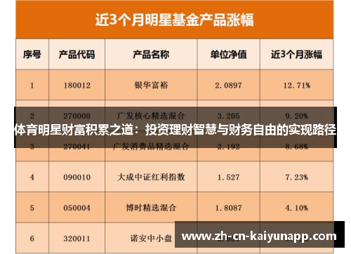体育明星财富积累之道：投资理财智慧与财务自由的实现路径