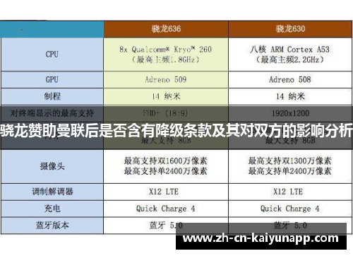 骁龙赞助曼联后是否含有降级条款及其对双方的影响分析